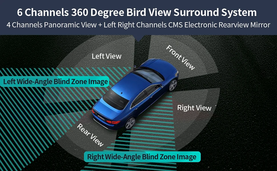 Driintel 1080P Rundumansicht 360 ° Panorama-System 3D-Kamera Auto-Rundumansicht Panoramische Kreisförmige Überwachung DVR-Rekorder – Detail 3