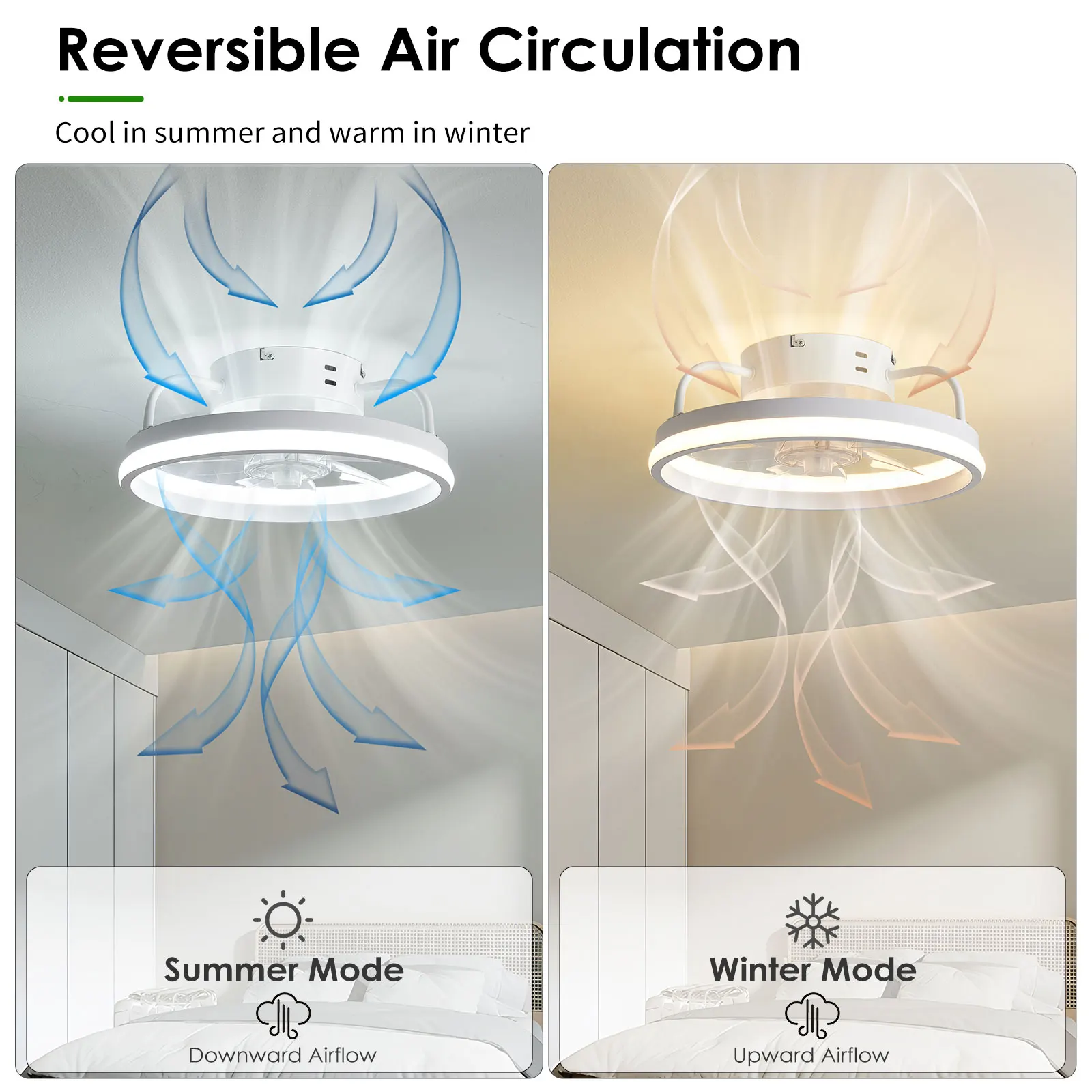 Low Profile Ceiling Fans with Lights and Remote, 3000K-6500K Dimmable Fandelier LED Fan Light Bladeless Ceiling Fan for Bedroom