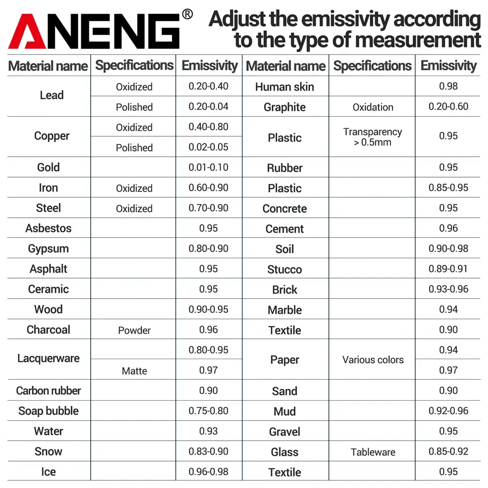 ANENG TH203 ميزان الحرارة الصناعي الذكي بالأشعة تحت الحمراء -50 ~ 600 ℃   مسدس درجة الحرارة VA عكس شاشة ملونة تستر متر البيرومتر تستر