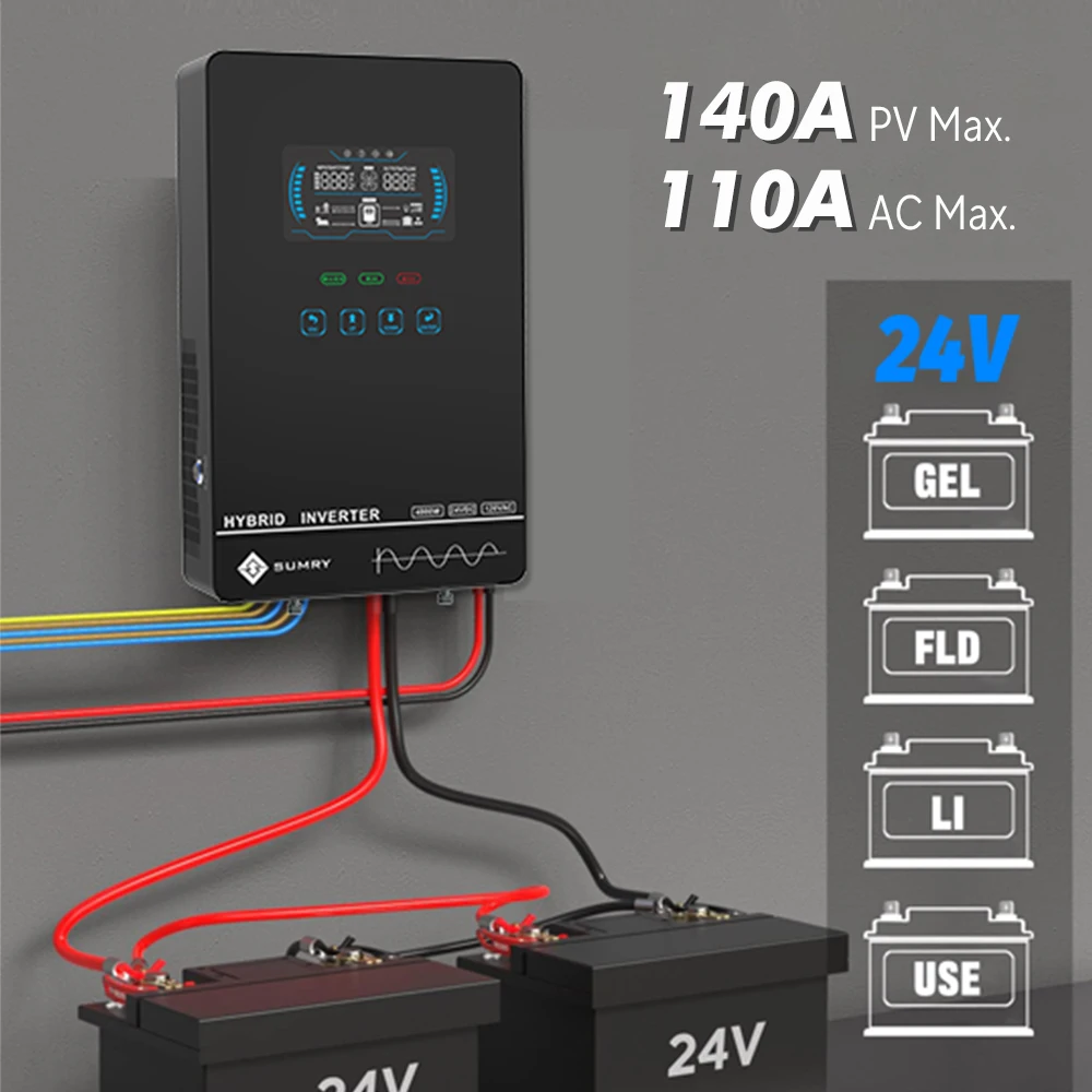 Thumbnail 2 - #25 Latest Solar Inverters Offers