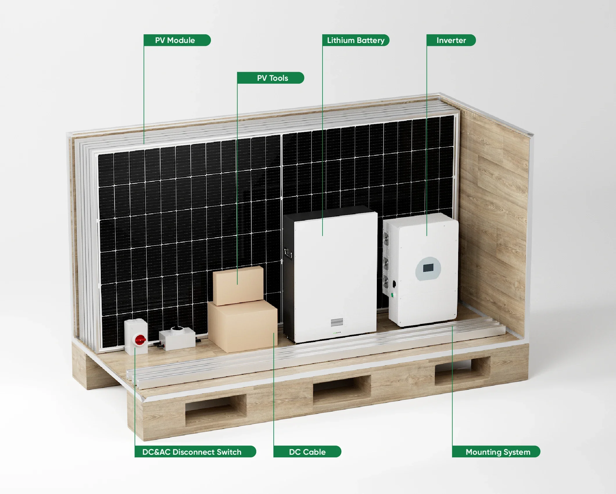 Neue Ankunft 5kw 10kw 15kw 20kw 25kw 30kw Solar Panel System Für Häuser 220v Solar Energie speicher System Kits Bauernhof