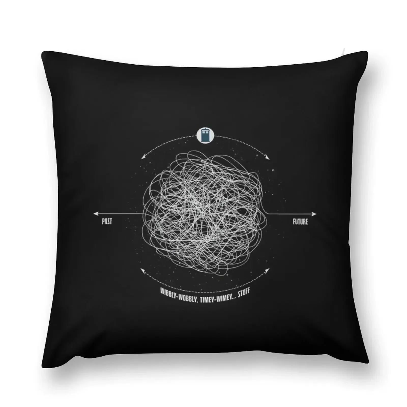 Time Travel Explained Throw Pillow christmas cushions covers pillowcases for sofa cushions Luxury Sofa Cushions pillow