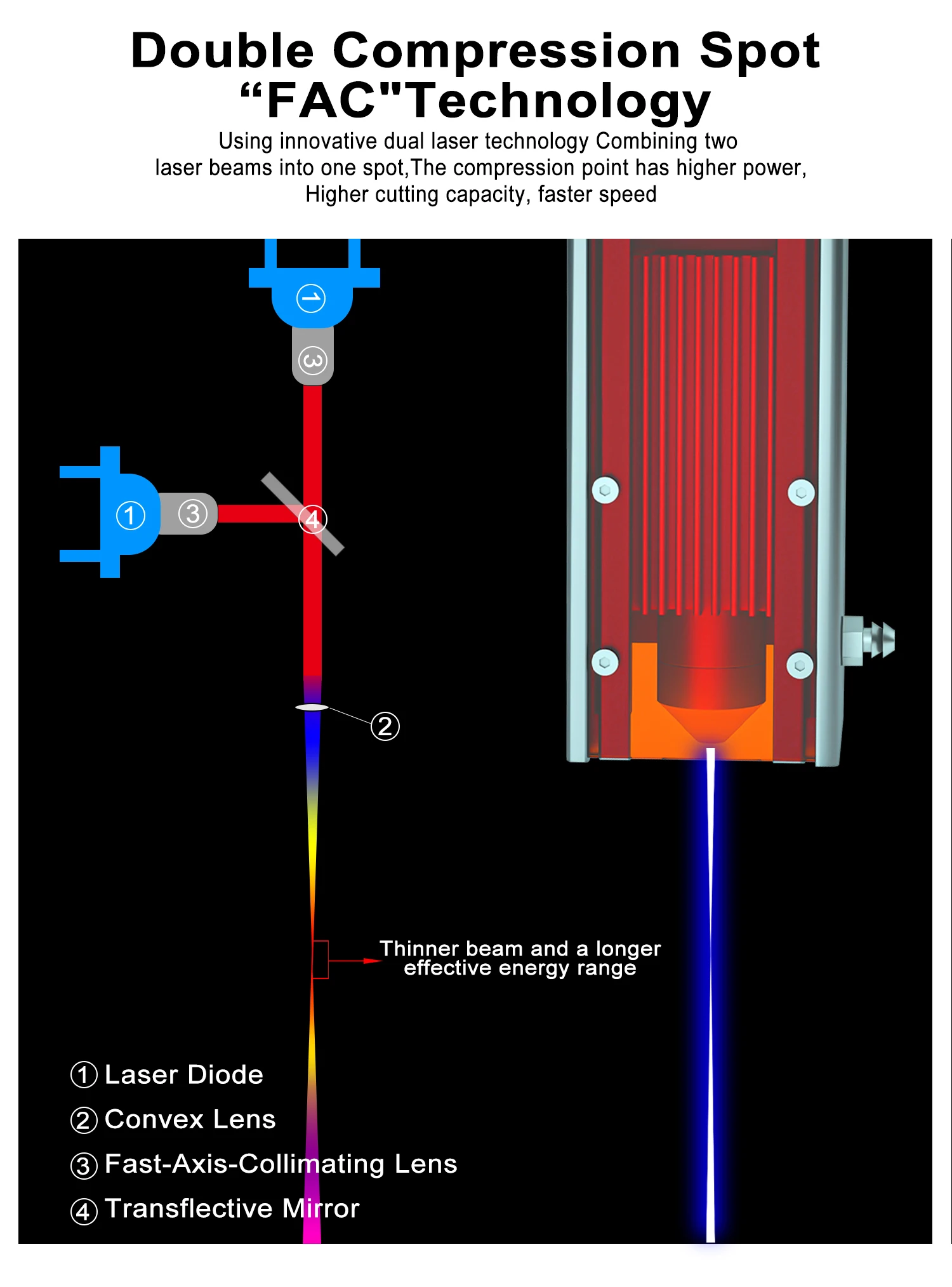 Módulo láser de 40W/80W, cabezal láser azul de 450nm para grabado, corte, máquina CNC, cortador de grabado con asistencia de aire, soplado de humo