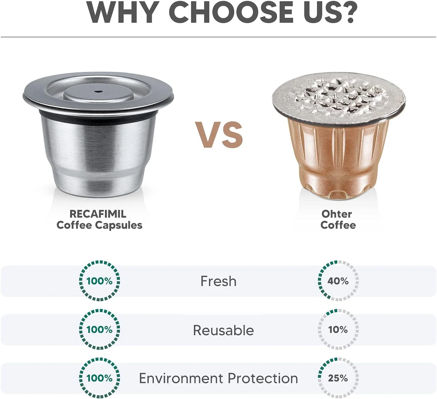 Cápsula de café reutilizável para nespresso, copos de crema, aço inoxidável, recarregáveis, filtros de café com adulteração, anel de dosagem, cafeteira