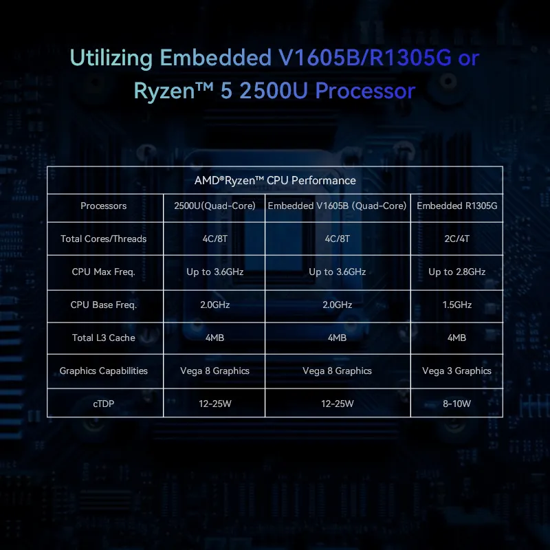 Maxtang-Mini PC Fanless com AMD Ryzen, Processador Quad Core, Windows e Linux, V1605B