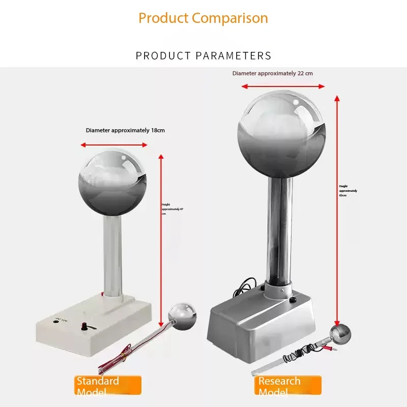Fan's Starting Motor Discharge High School Physics Experimental Instrument Teaching Instrument Charged Metal Spherical Conductor