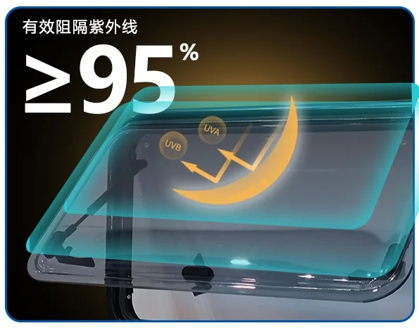 RV Accessories 762*508mm RV Side Window with Blinds & Insect Screen UV Protection Tempered Glass Windows view 2