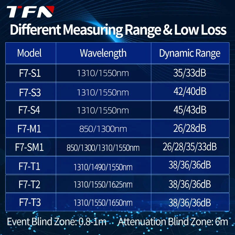 Testeur de Fibre Optique TFN F7 SM/MM, Distance de Test Maximale de 240km, Haute Précision, Qualité Télécom, OTDR