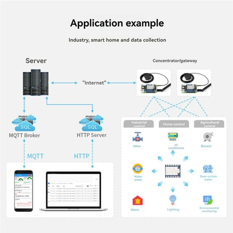 B44C Core1121 Lora Modul LR1121 Chip-Langstreckenkommunikation für Sub-Ghz-Band-Anti-Interferenz-Design