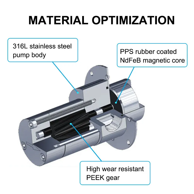 Imagem -03 - Southine Mini 316l Inoxidável Bomba de Engrenagem de Acionamento Magnético para Alta Pressão Alta Viscosidade Entrega de Fluido Bomba de Grau Alimentício