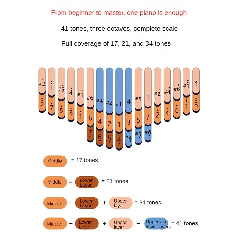 Seeds Chromatic Kalimba 41 Keys C Tone 3 Layer Professional Thumb Piano Handmade Okoume Wood Calimba Musical Keyboard Instrument