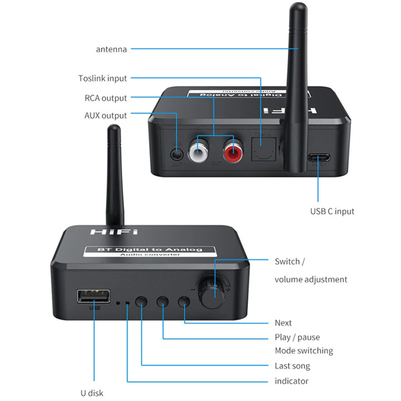 BLUEKAKA DAC&Bluetooth 5.1 Audio Receiver Digital to Analog Converter 3.5mm AUX RCA U-Disk Optical Jack Stereo Wireless Adadper image 6