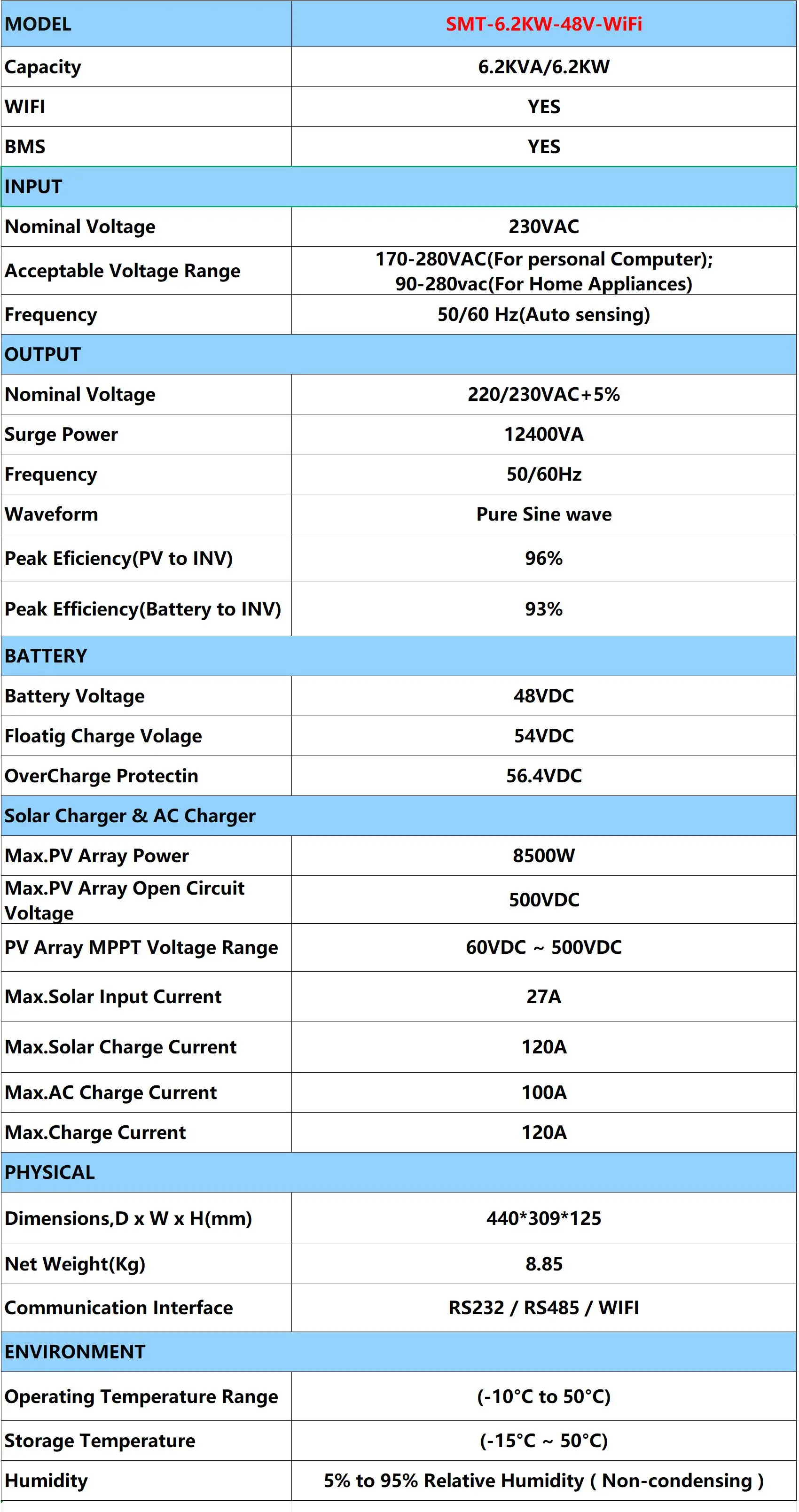 EASUN 6,2KW 48V Hybrid-Solarwechselrichter 230V Reiner Sinus Off-Grid-Wechselrichter 120A MPPT Solarladeregler für PV-Module EU-Lagerbestand – Detail 1