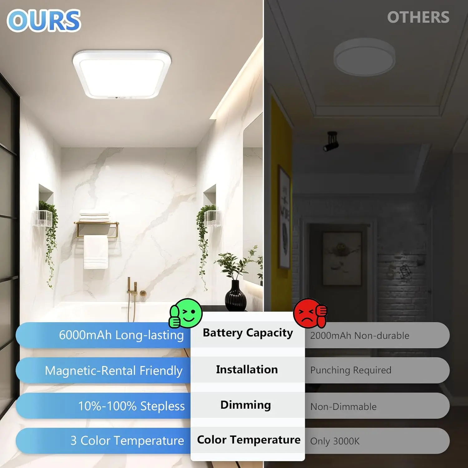 LED Motion Sensor Ceiling Light Ultra Thin Automatic Infrared Detection for Hallway Stairs Corridor Entryway Home