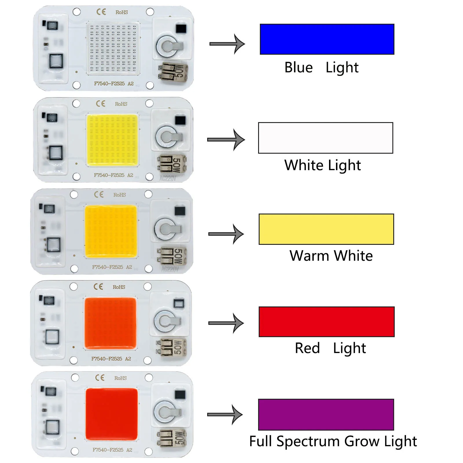 Éclairage LED de croissance pour plantes, 50W, ac 220v, intensité variable, sans soudure, éclairage d'extérieur pour culture de semis et floraison