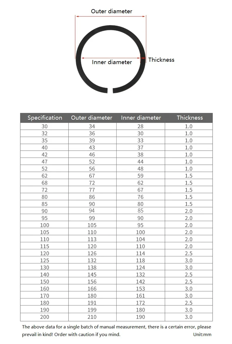 ตลับลูกปืนเหล็กแมงกานีส M30-m250 50 พร้อมแหวนล็อค Gb305