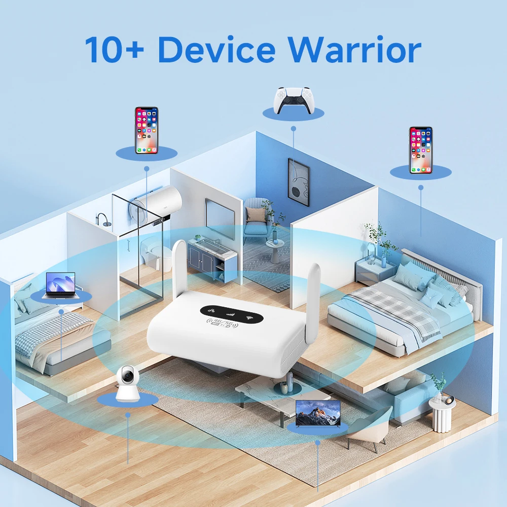 WiFi6 Router 4G LTE Router 300Mbps Modem 4G WiFi Portable Router Compatible with Non-Contract 5G SIM Cards Plug and Play for EU