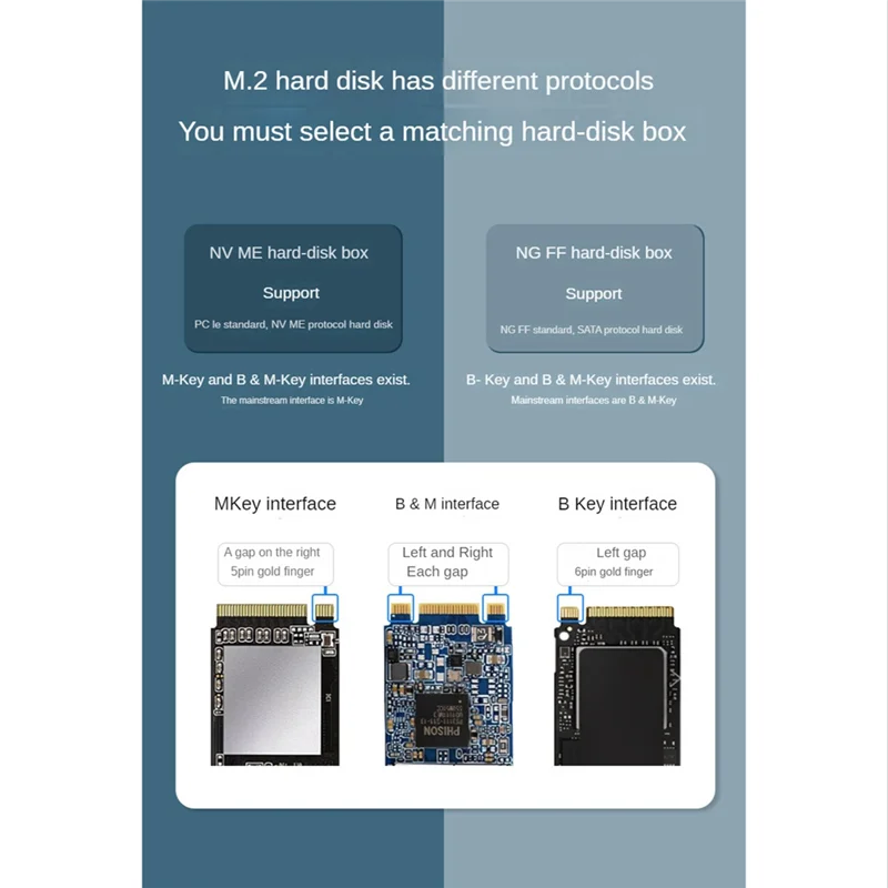 M.2 NVMe/NGFF SSD Enclosure NVMe SATA to USB 3.1 Gen2 10 Gbps NVMe PCI-E Dual Protocol M.2 SSD Case OTG Cable