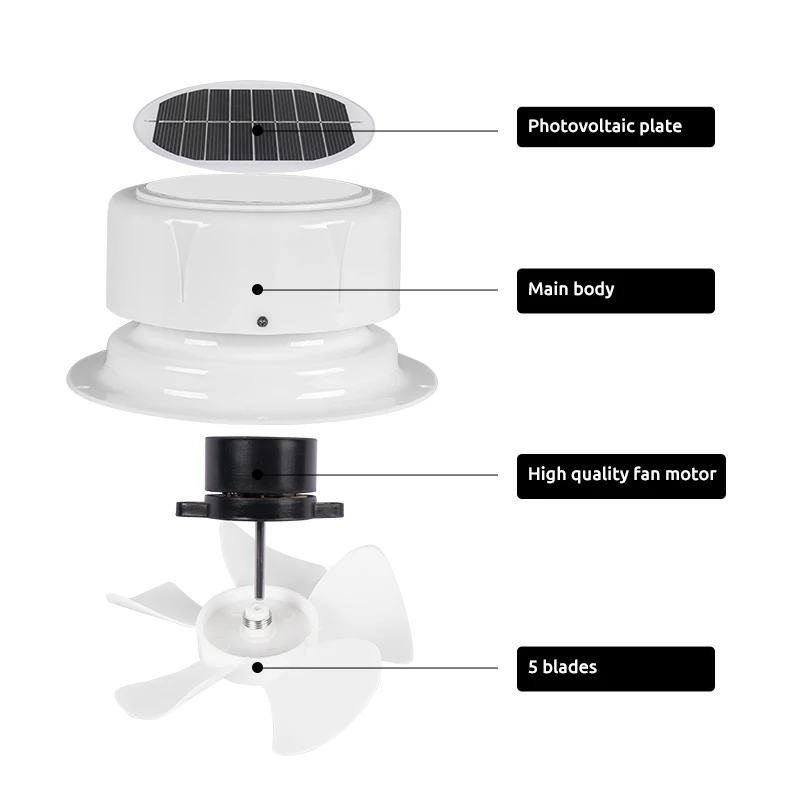 2,5 W RV Solar Lüftungsventilator Dachentlüftungsventilator ABS Abluftventilator Luftabsauger für Boot RV Zelt Wohnmobil Tragbarer Toilettenanhänger