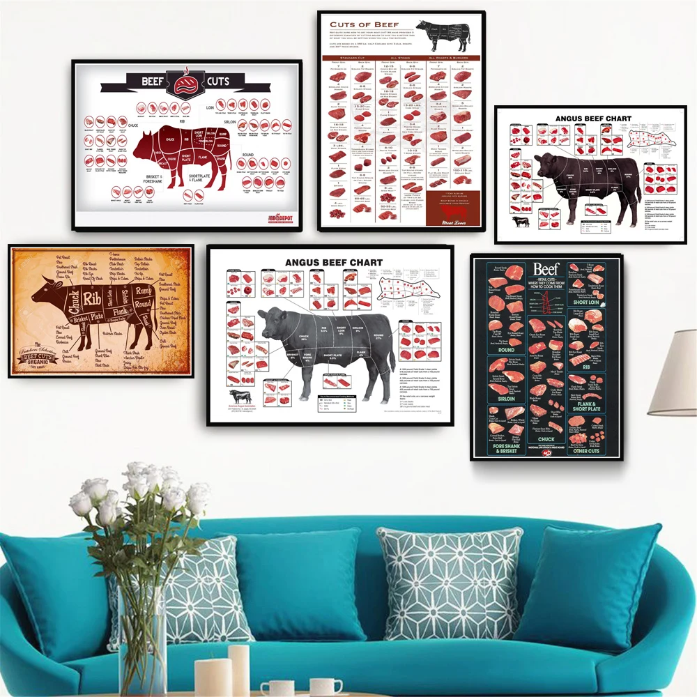 (2D Canvas Painting)  Cattle Butcher Chart Beef Cuts Animal Diagram Meat Canvas Wall Art Nordic HD Prints Poster Decor Painti