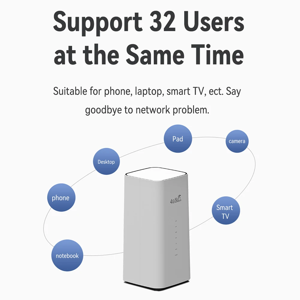 4G LTE WiFi Router 300Mbps CPE 4G Wireless Router with SIM Card Slot Wide Coverage Internal Antenna EU/US/UK Plug