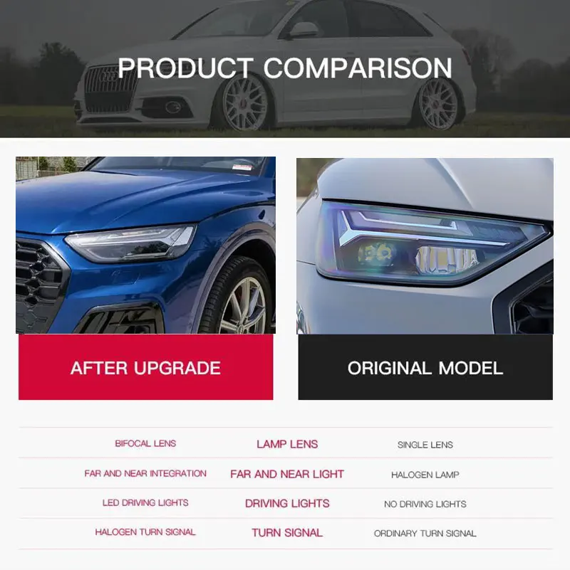 

Светодиодные фары для Audi Q5 2021-2024: ДХО, указатели поворота, дальний свет, линзы-проекторы Angel Eye