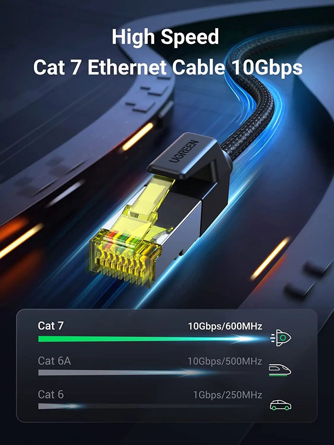 Cavo Ethernet UGREEN Cat 7 Cavo Internet intrecciato ad alta velocità da 3,3 piedi Cavi di rete LAN pesanti per interni schermati Cat7 RJ45