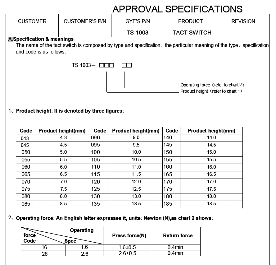 10 قطعة/TS-1003-14026(12X12X14) TS-1003-14526(12X12X14.5) TS-1003-15026(12X12X15) TS-1003-15526(12X12X15.5) اللباقة التبديل #3