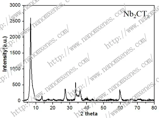 

High-Quality V2C MXene Coated ITO Substrate for Optoelectronics and Electronic Devices