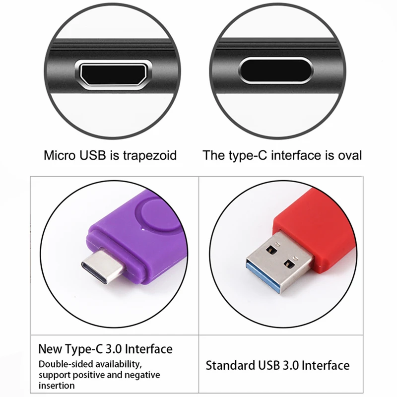 Biyetimi usb flash drive 64gb type c 3.0 128gb pen drive 256GB  stick TYPE-C real capacity memory for phone and PC