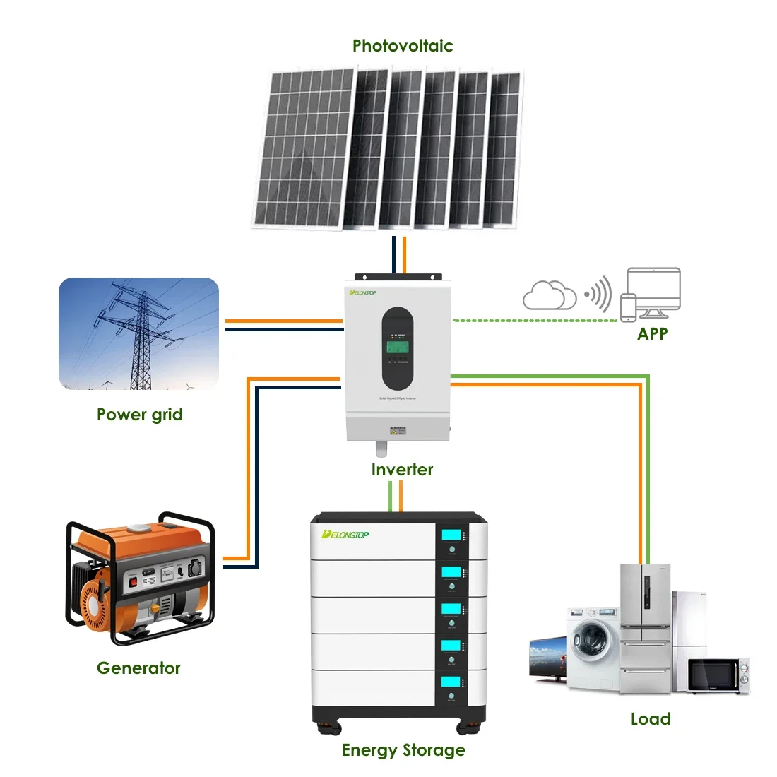 Stackable Energy Storage Systems 20kw 51.2v  Lithium Battery Life Power Station Prismatic Primary Off Lithium Battery For Cycle