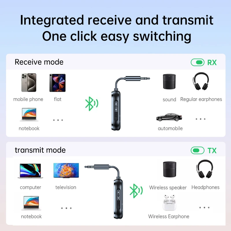 2 w 1 Nadajnik audio Bluetooth 5.4 Odbiornik 3,5 mm AUX Jack Samolot Bezprzewodowy adapter Mikrofon do telewizora Zestaw samochodowy Głośnik PC