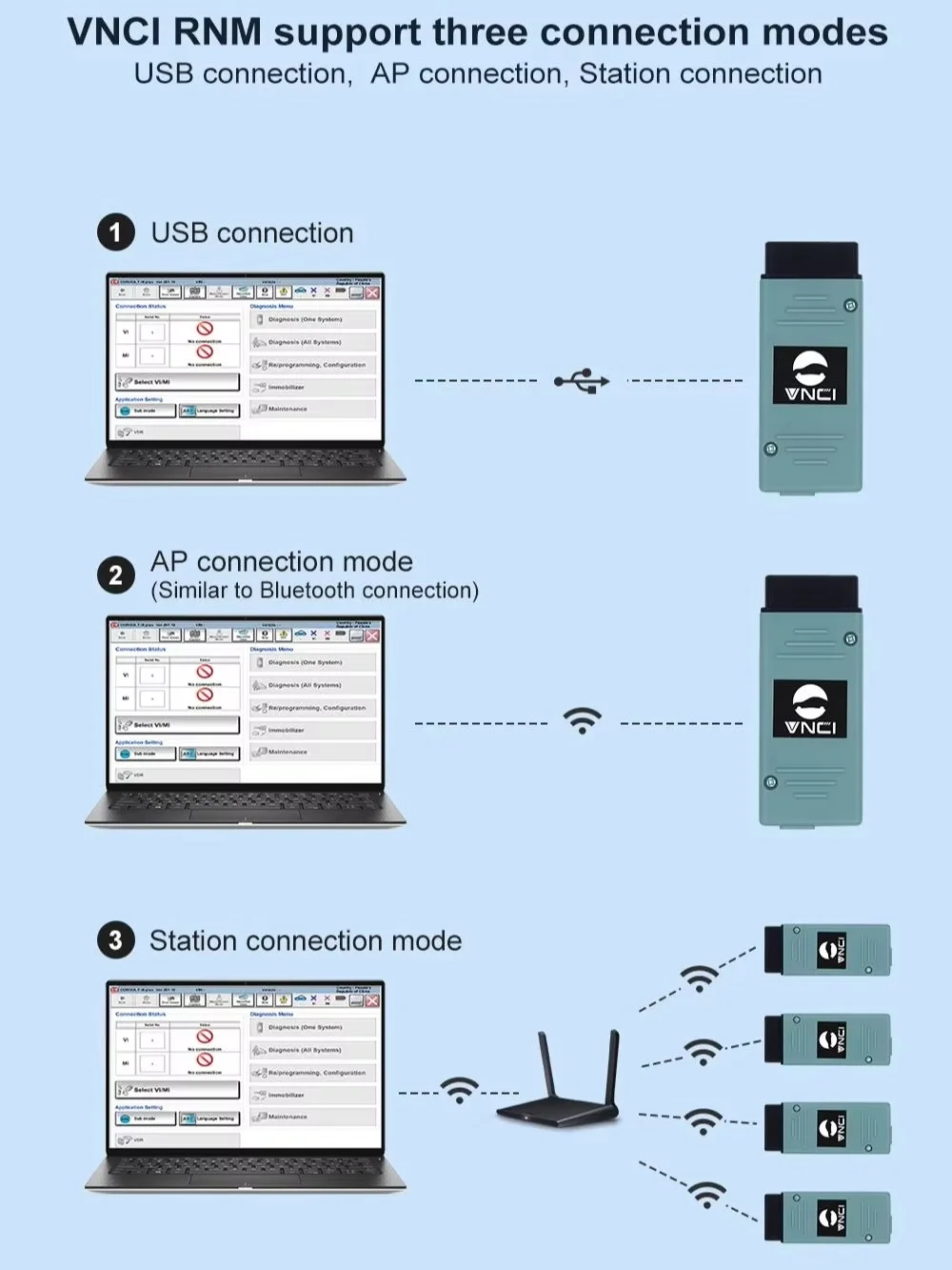 VNCI RNM لماسح ضوئي تشخيصي 3 في 1 لنيسان/رينو/ميتسوبيشي، متوافق مع C+، C4، استشارة R2R، مشبك CAN، برنامج M.U.T III #5