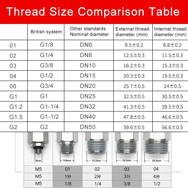 PC Pneumatic Screw Compression Fittings 4 6 8 10 12mm Tube Threaded Straight Adapters 10 50 200PCS Packs for Equipment Assembly