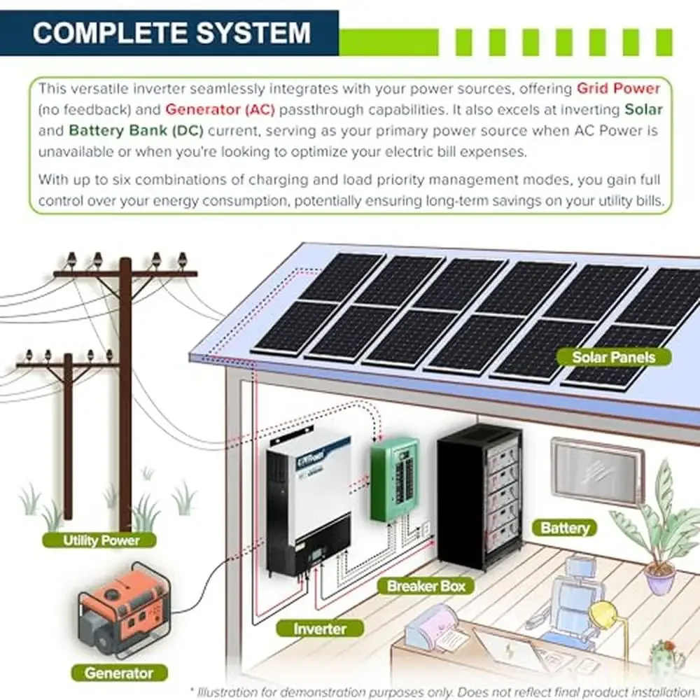 6500W Hybrid Solar Inverter 120V 120A MPPT Controller 240V Split Phase UL1741 Compliant WiFi Remote Monitoring iOS Android App 2