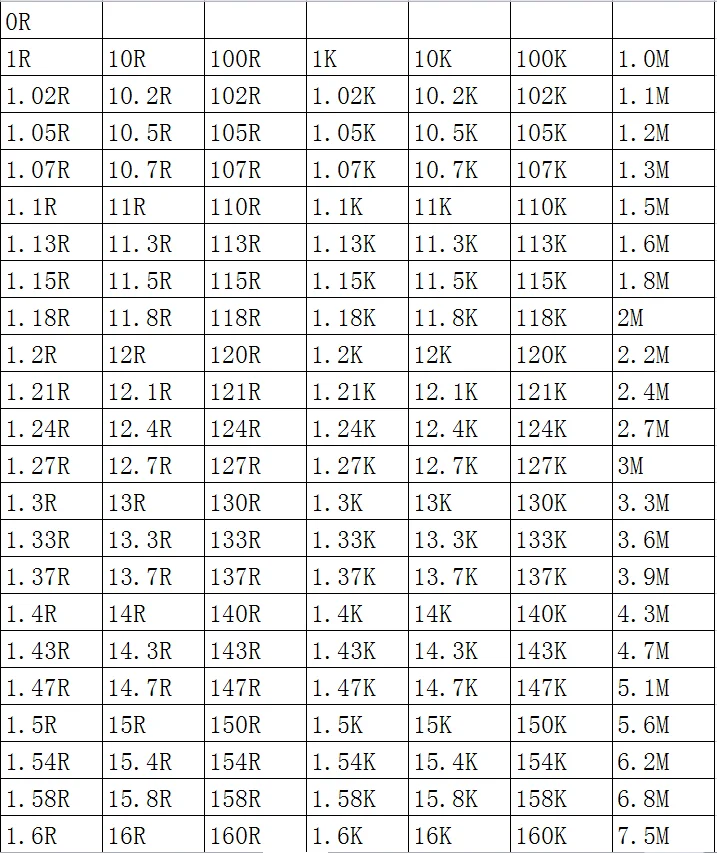 Imagem -04 - Resistor de Chip de Resistor Smd 1206 10k 10.2k 10.5k 10.7k 11k 11.3k 11.5k 4w 3.2 mm x 1.6 mm 100 Pcs por Lote