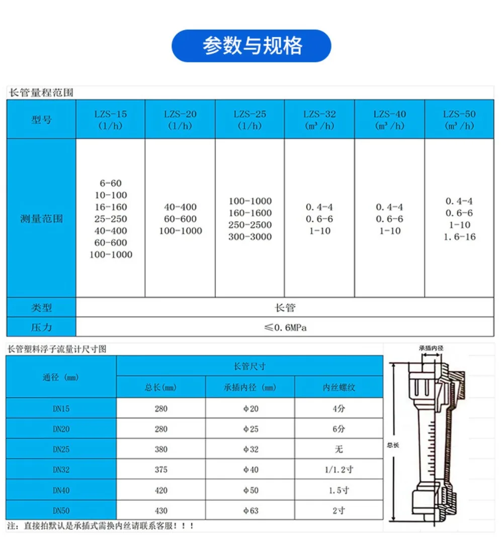 Longer LZS-DN15/20/25/32/40/50 60-1000LPH 0.2-16m3/H Plastic Liquid Float Flowmeter Water Treatment Pipeline Petrochemical