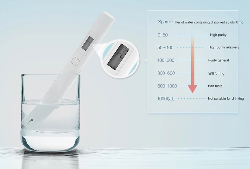 Original Xiaomi Mijia Water Quality TDS Tester Professional Portable Test TDS Pen Smart Meter TDS-3 Tester Meter Digital Tool