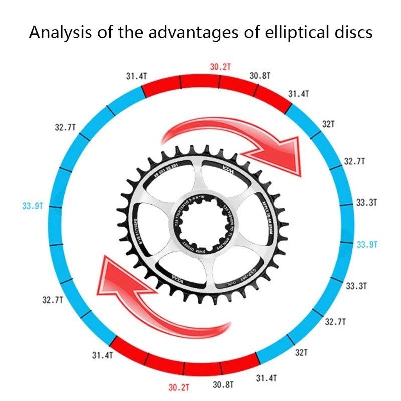 Vxm-Plateau de vélo, pignon de 3mm, Gxp nar32 t 34t 36t, décalage de vélo VTT pour S233 8/9/10/11/12s Nx Xx Xo Gx Gxp11