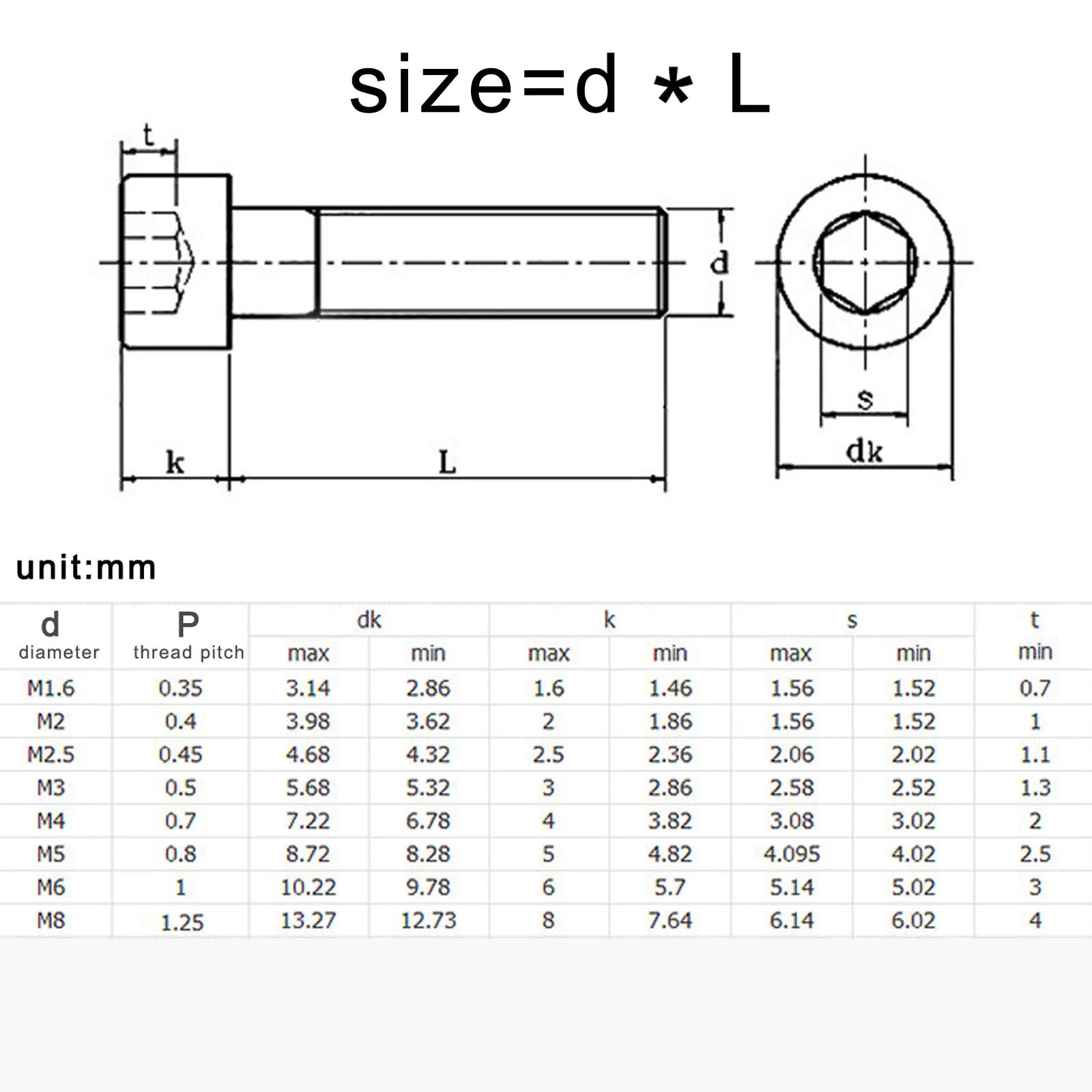 HZYUEGOU Schwarze 304 A2-70 Edelstahl Sechskant-Innensechskantschraube DIN912 M1.6 M2 M2.5 M3 M4 M5 M6 M8 – Detail 1