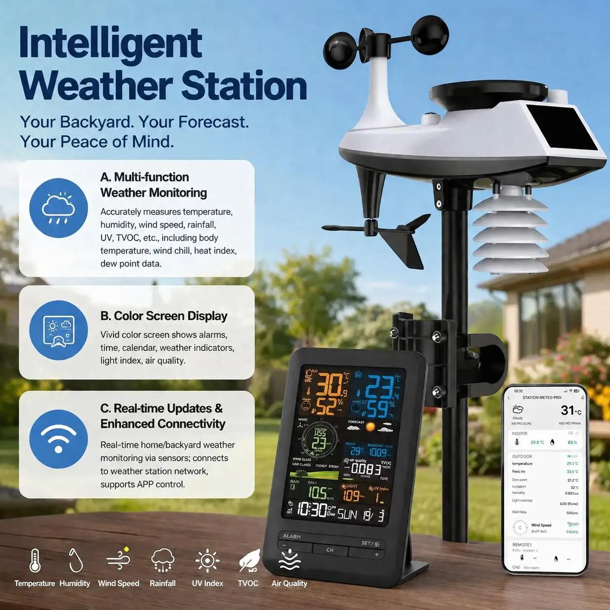 Smart Weather Station with WiFi App and Wireless Weather Forecast Clock Wind Speed Gauge Rainfall Meter UV TVOC Temperature Humidity Sensor Perpetual Calendar Thermometer Hygrometer Instrument for Home Office Lab Monitoring
