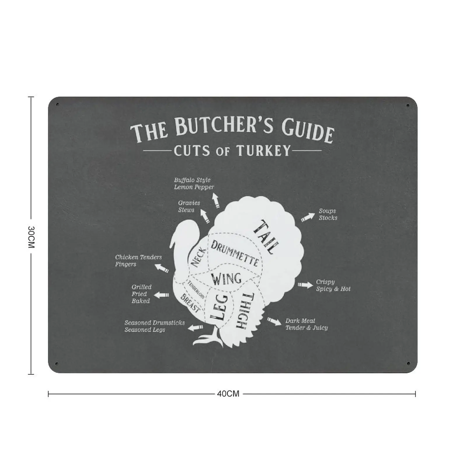 Retro Thick Metal Tin Sign-Butcher's Guide Print, Butchers Chart, Turkey Cuts of Meat -Turkey Cuts Poster，Home Decor Wall Ar