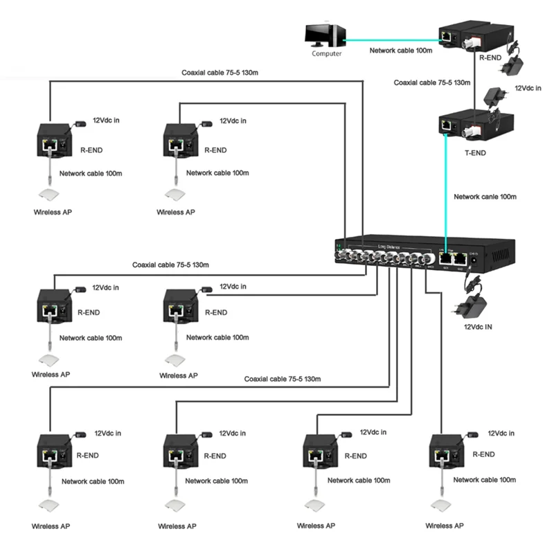 POEPLUS 8 พอร์ต Coaxial 100Mbe BNC Extender Switch 4X10gbe RJ45 Uplink 100Mbps BNC Extender ยาวระยะทางเกียร์