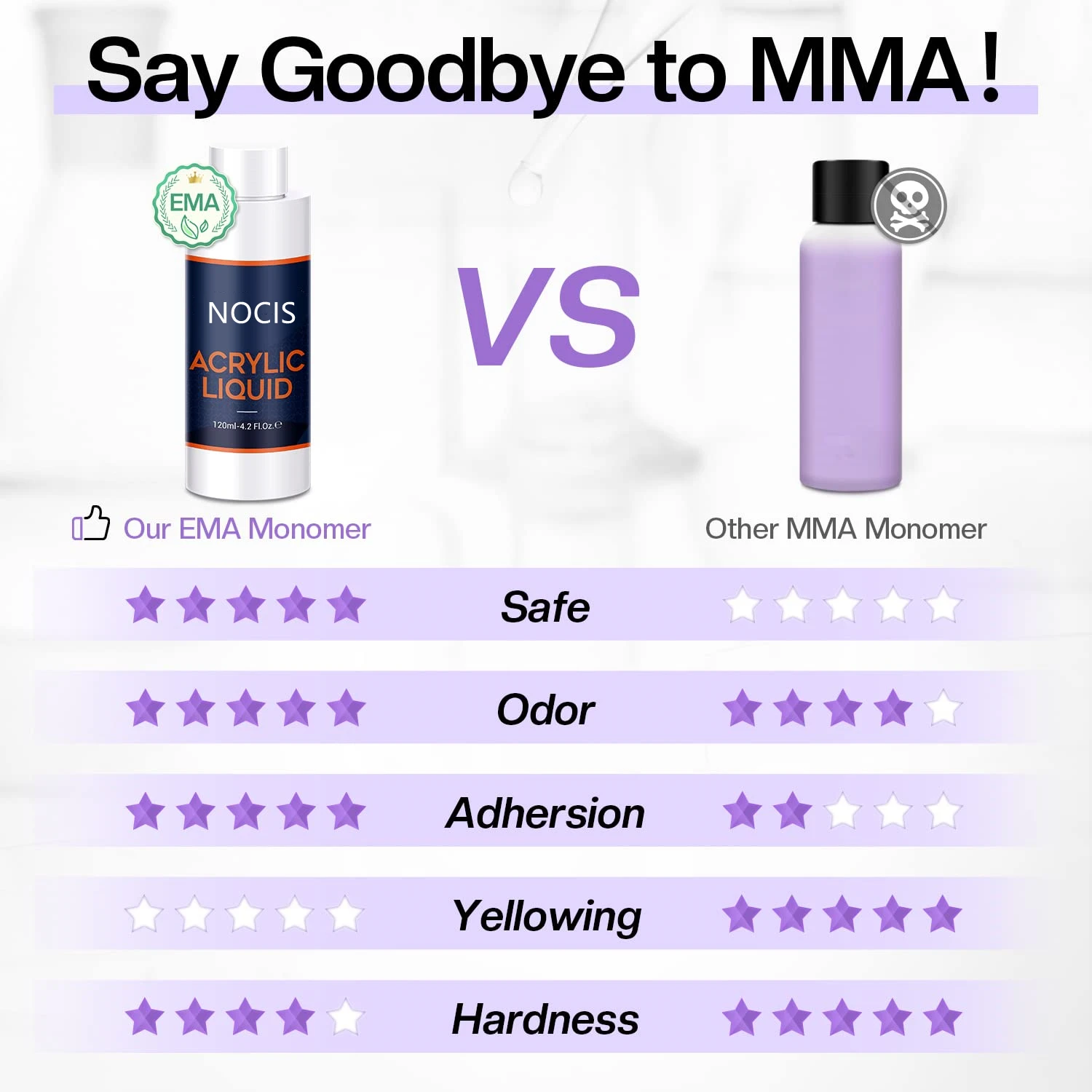 Q Monomer Acrylic Liquid for Nail System, 120ml - Professional Acrylic Nail Art, Nail Extension, Unscented Monomer for Home and