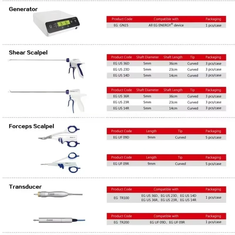 Ultrasonic System for Vessel Closure Soft Tissue Cutting and Coagulation Surgical Instrument