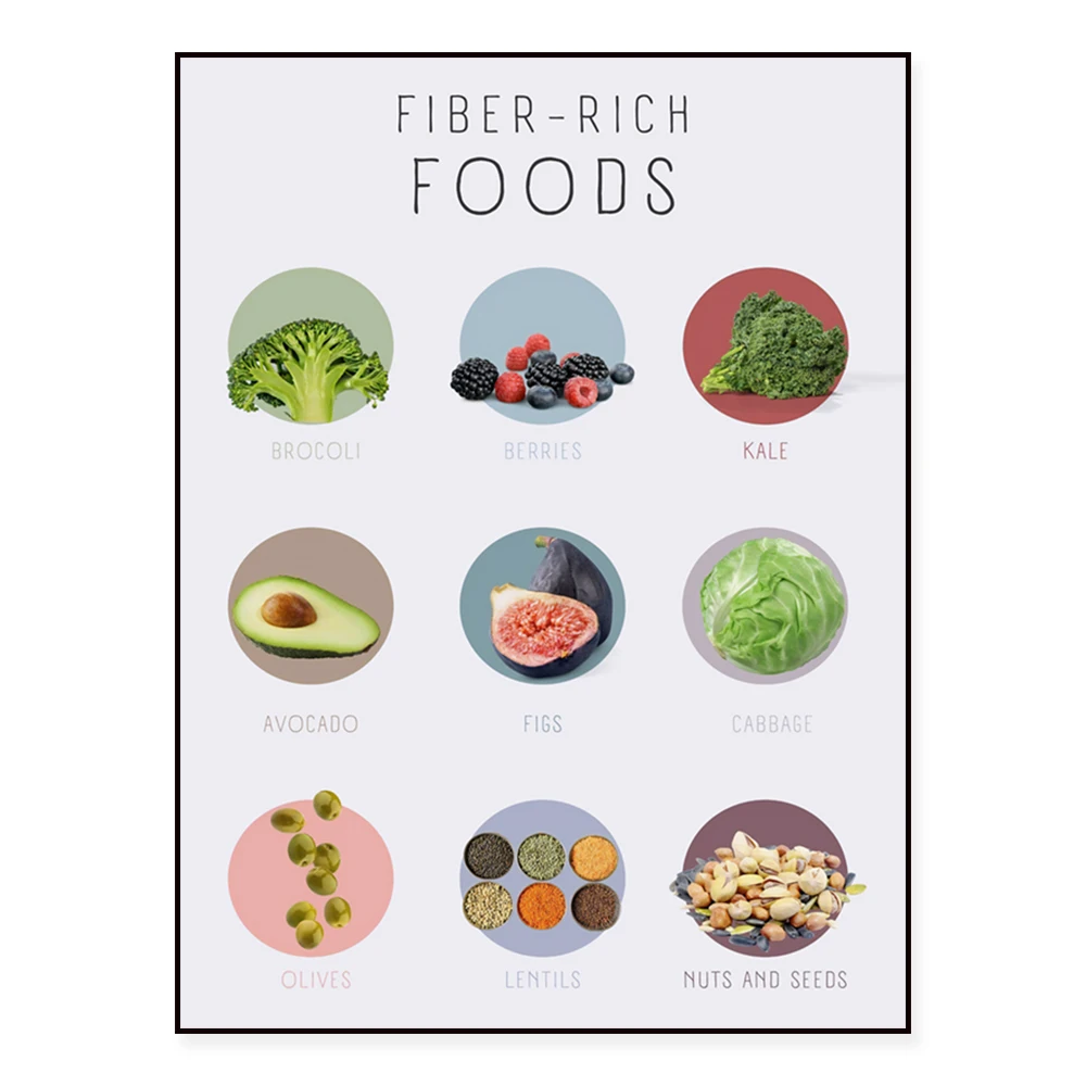 Nutrition Prints,Fiber-Rich Foods,Antioxidants,Nutrients That Help Anxiety, Diet Infographic,Nutritionist Office Decor, Vegan