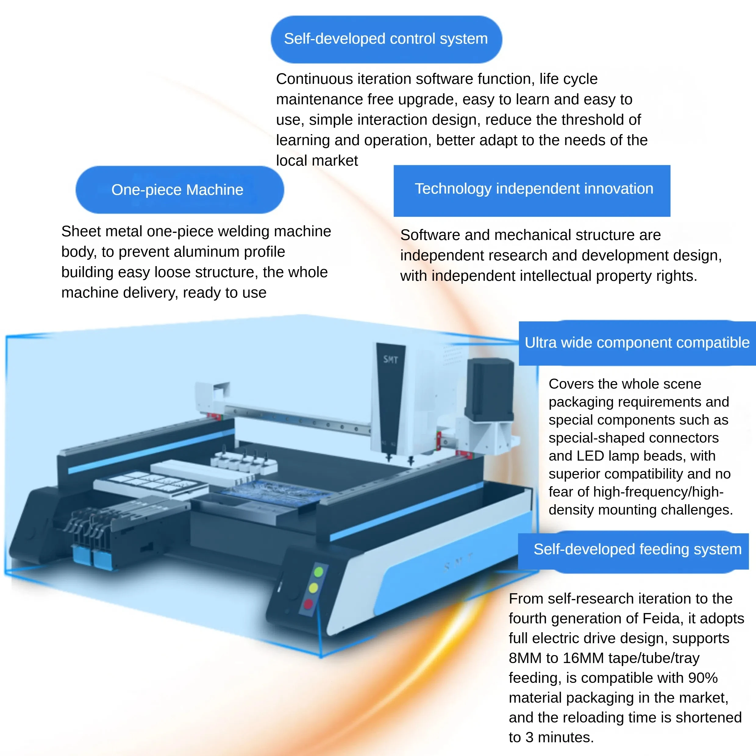 

X5 PRO Automatic SMT Mounting Machine Desktop Automatic Three Vision PCB Proofing Machine