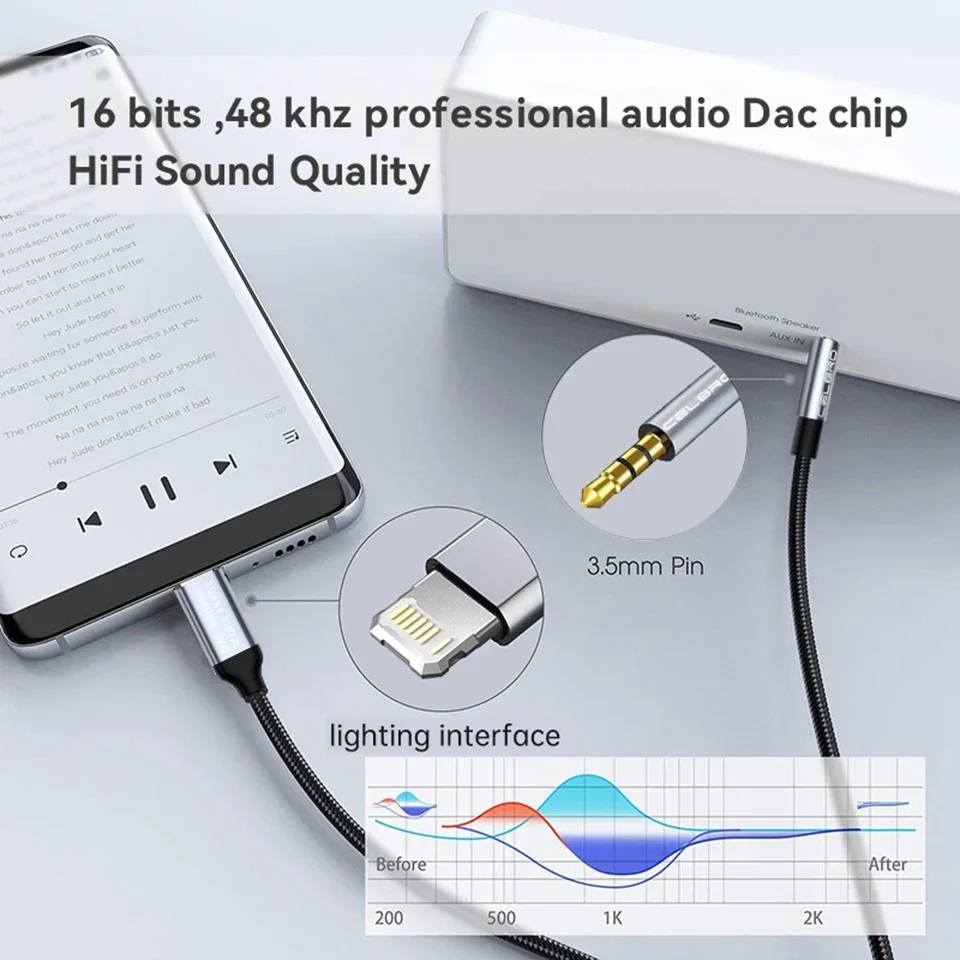 For Iphone 14 Plus 13 Pro 8 Pin To 3.5mm Jack Male Aux Cable For Apple 12 Mini 11pro Max Xr Car Converter Earphone Audio Adapter