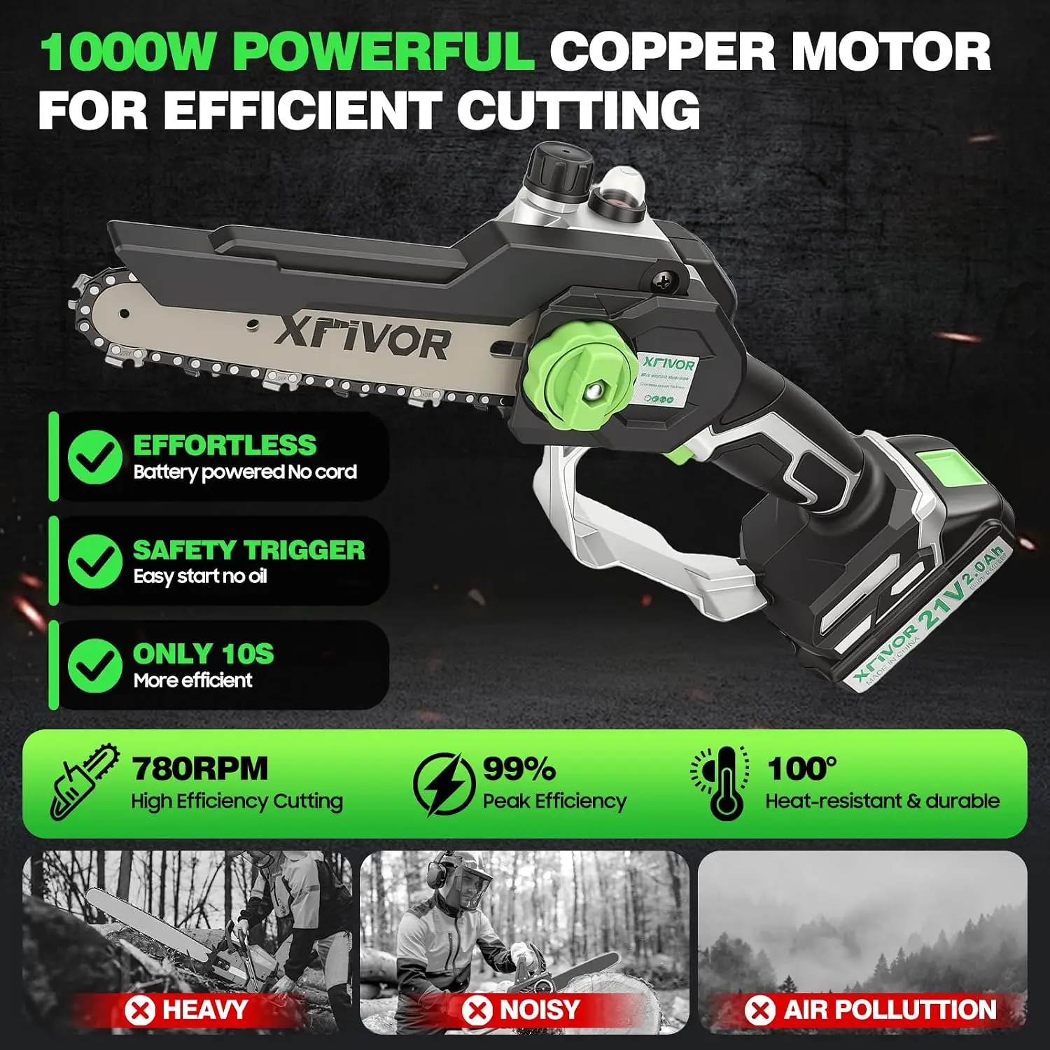 Brushless Chainsaw for Tree Trimming, 6 and 8 Inch, with 2 Batteries
