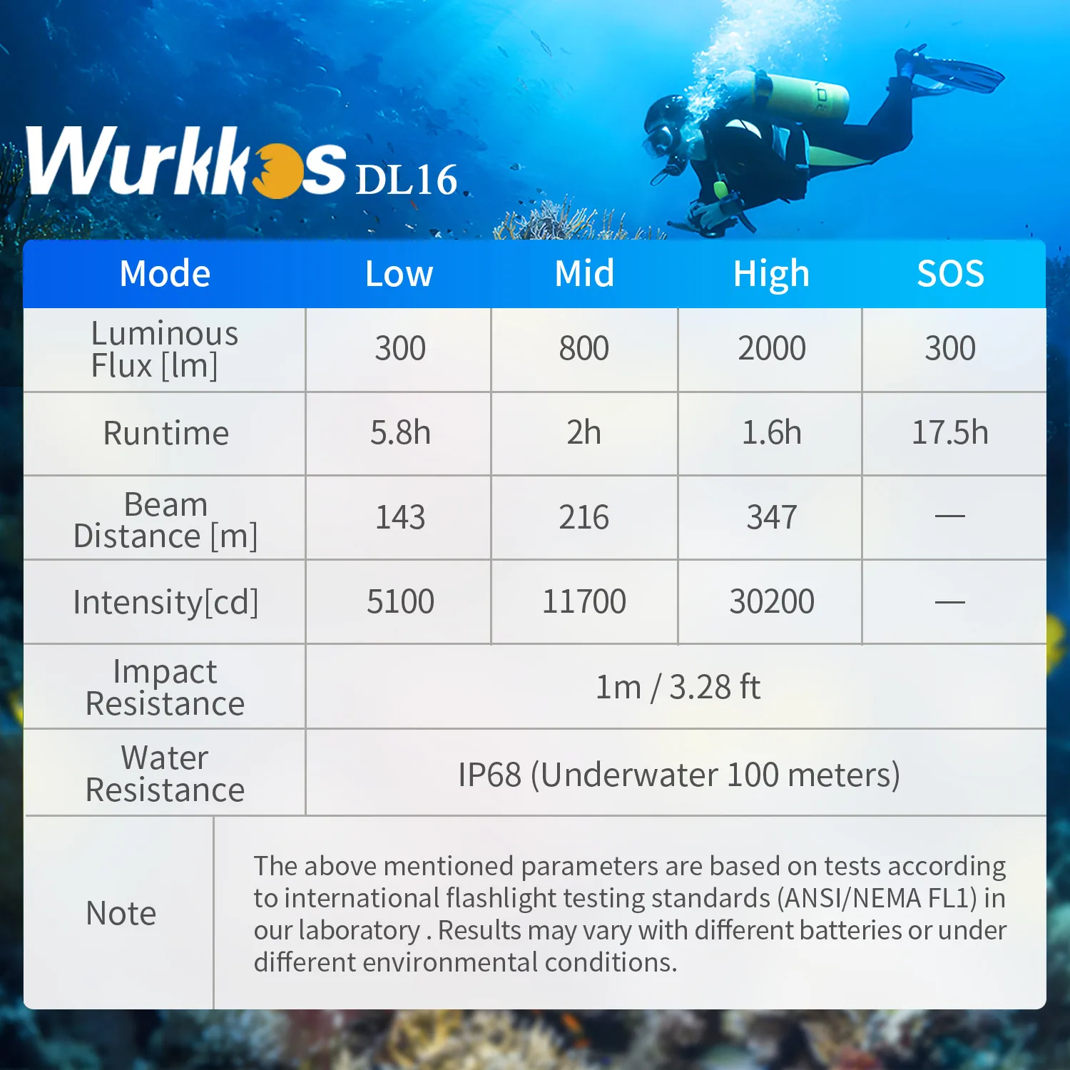 Wurkkos DL16 Rechargeable EDC Scuba Diving Torch 2000LM SST40 Led Lamp 18650 Outdoor Light  IP68 Underwater Lantern Tail Switch